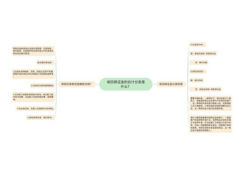 收回保证金的会计分录是什么？