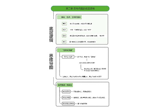 《底层逻辑》第二章 思考问题的底层逻辑