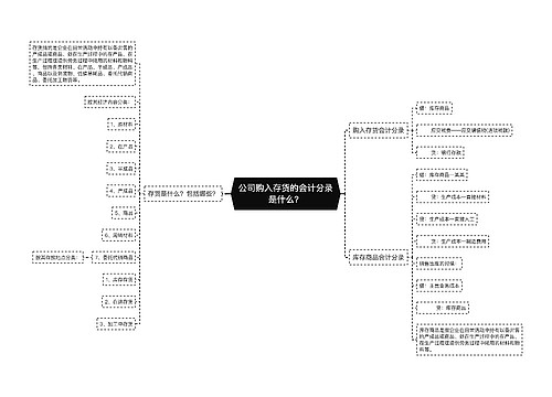 公司购入存货的会计分录是什么？思维导图