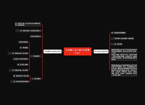 企业购入电力会计分录是什么？思维导图