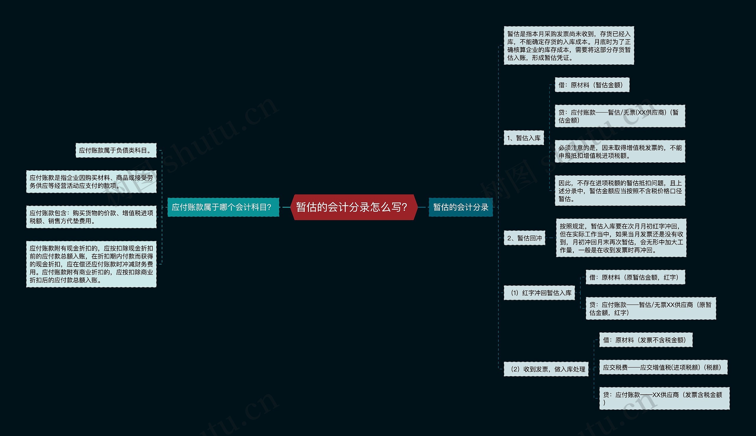 暂估的会计分录怎么写？思维导图