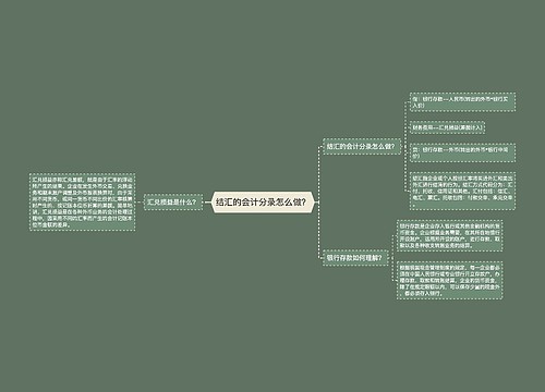 结汇的会计分录怎么做？