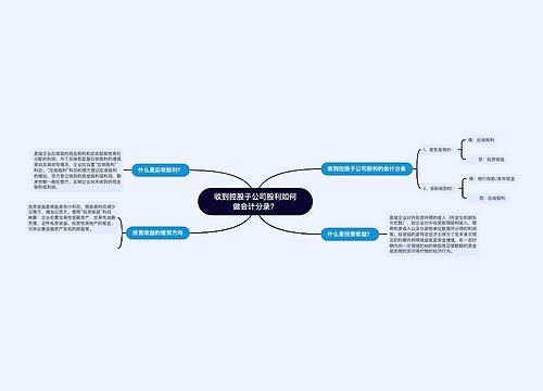 收到控股子公司股利如何做会计分录？