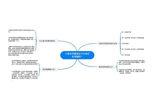 计提水利基金会计分录应如何编制？思维导图