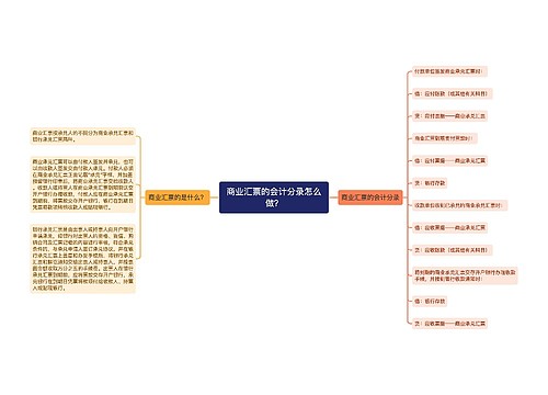 商业汇票的会计分录怎么做？