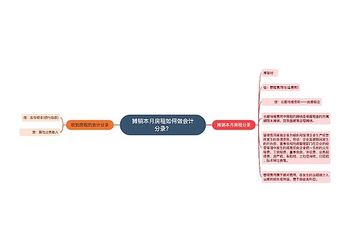 摊销本月房租如何做会计分录？