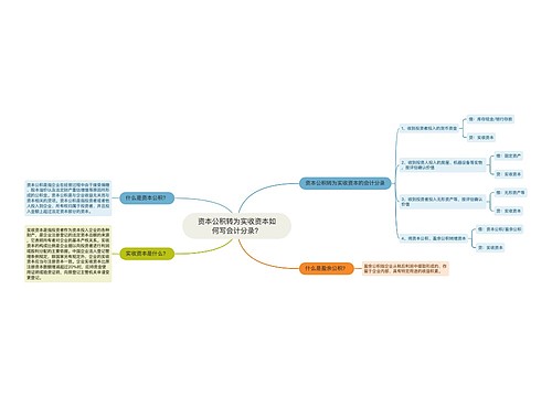 资本公积转为实收资本如何写会计分录？思维导图