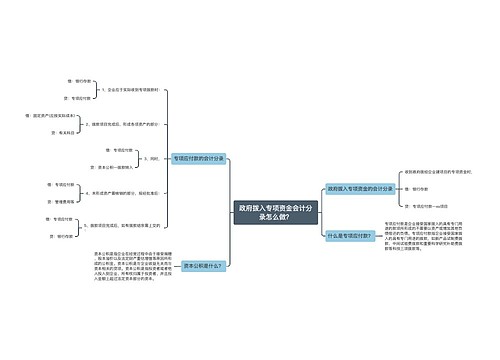 政府拨入专项资金会计分录怎么做？