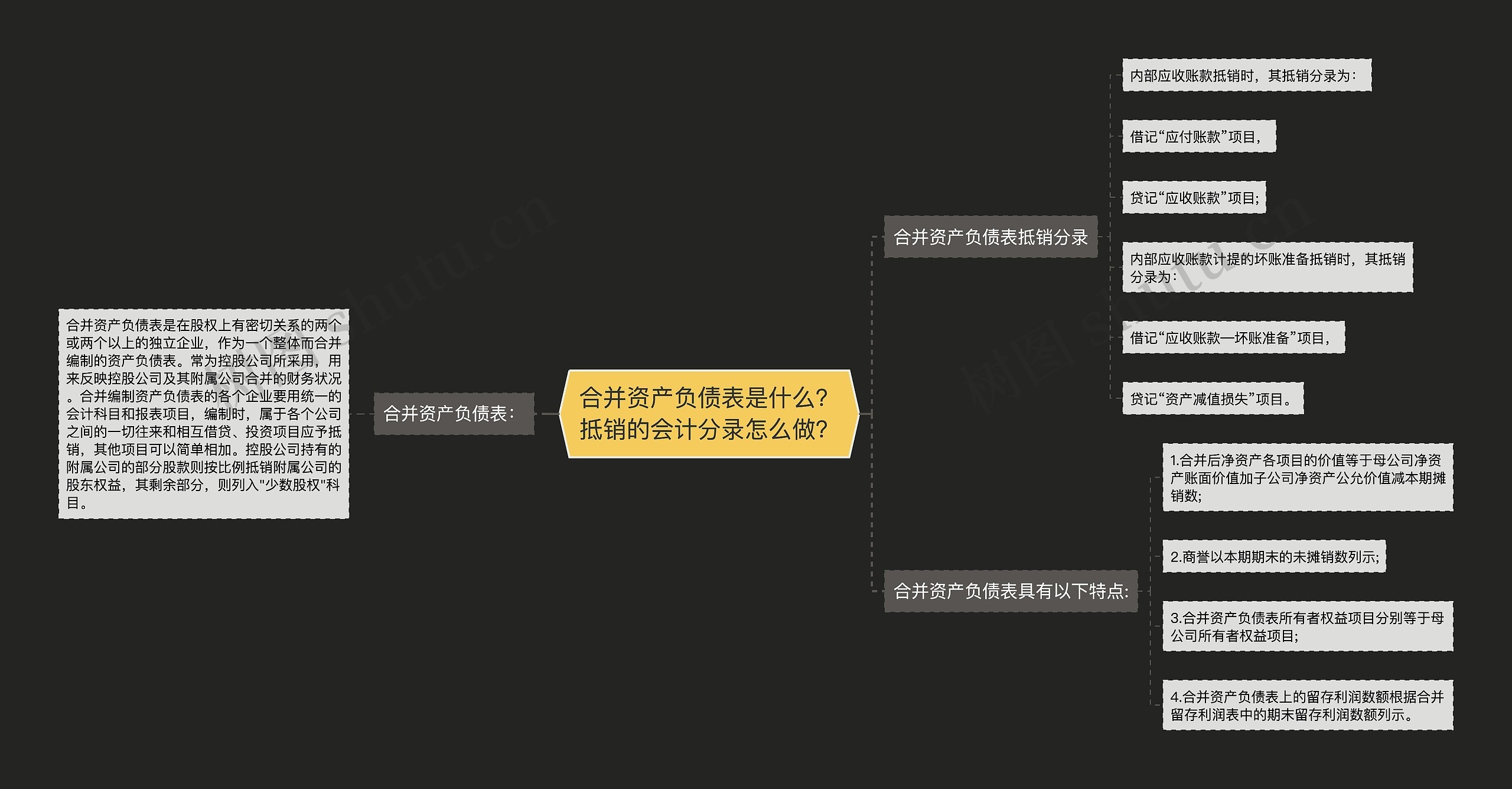 合并资产负债表是什么？抵销的会计分录怎么做？