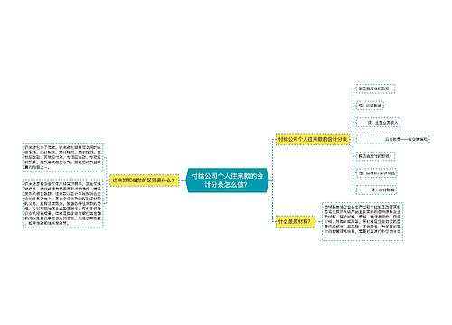 付给公司个人往来款的会计分录怎么做？