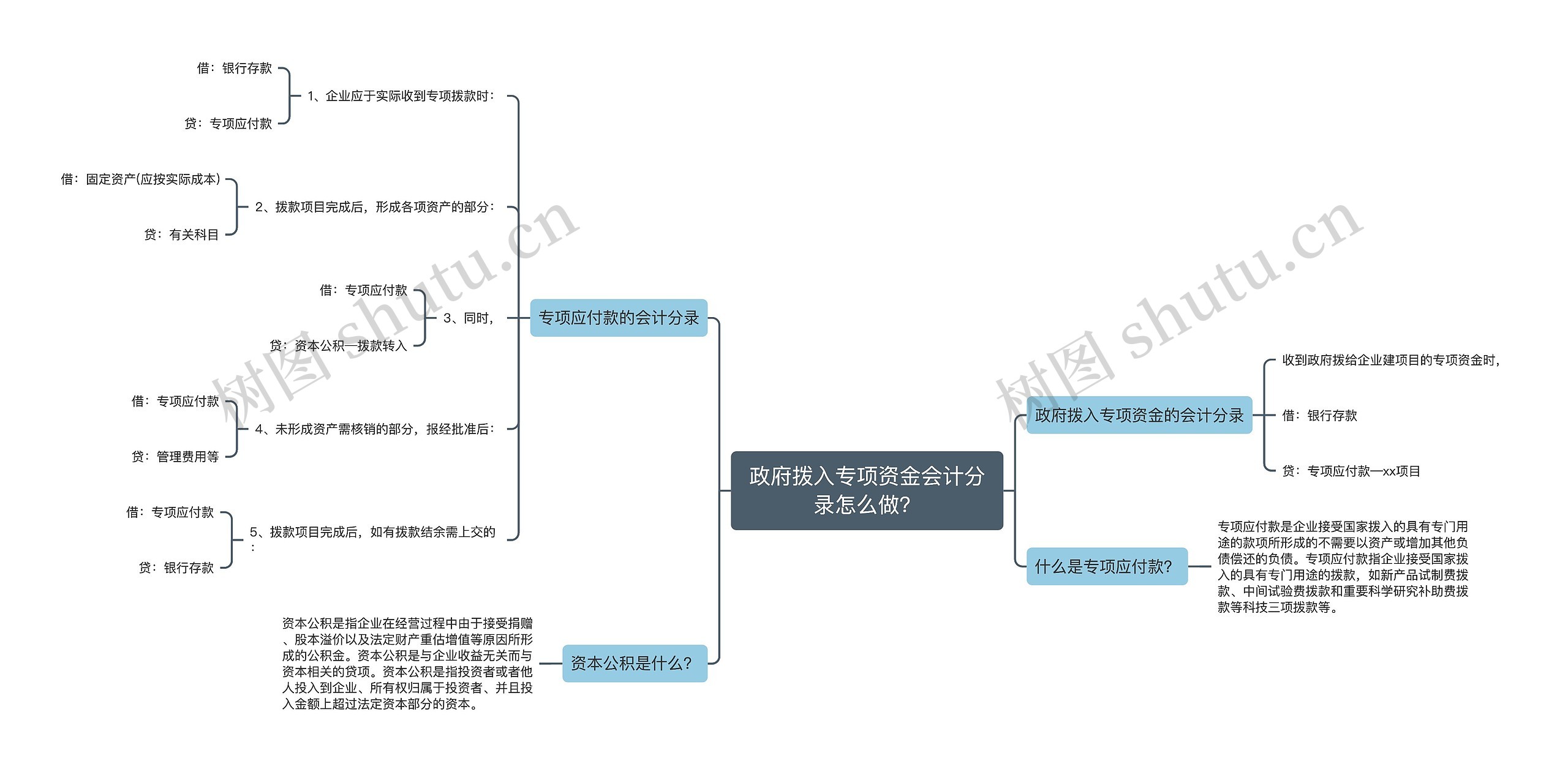 政府拨入专项资金会计分录怎么做？