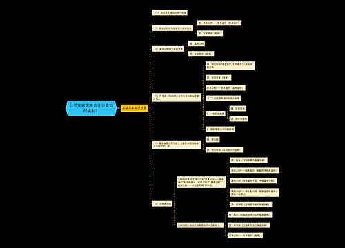 公司实收资本会计分录如何编制？思维导图