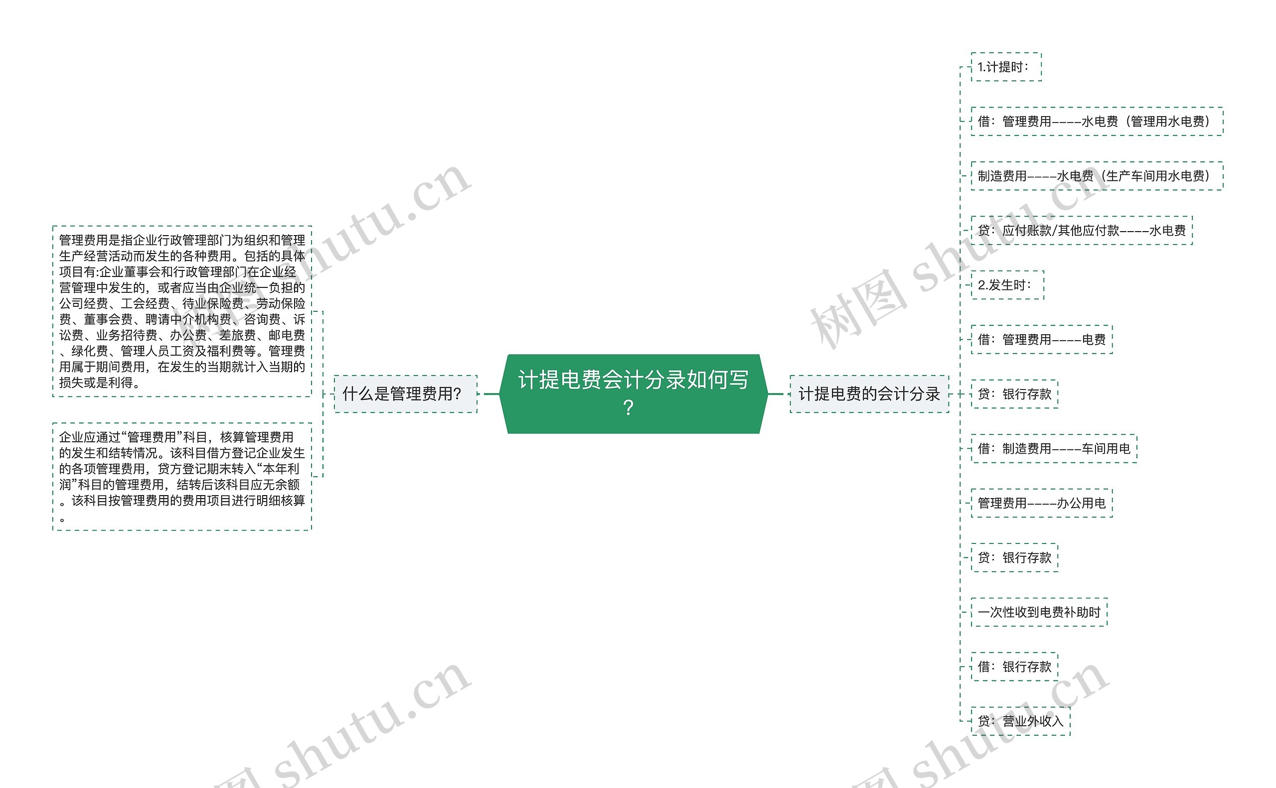 计提电费会计分录如何写？思维导图