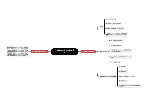 存货报废如何写会计分录？思维导图