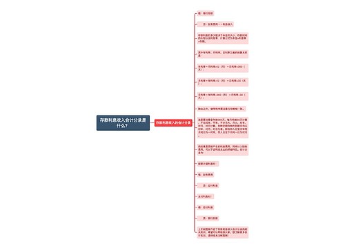 存款利息收入会计分录是什么？