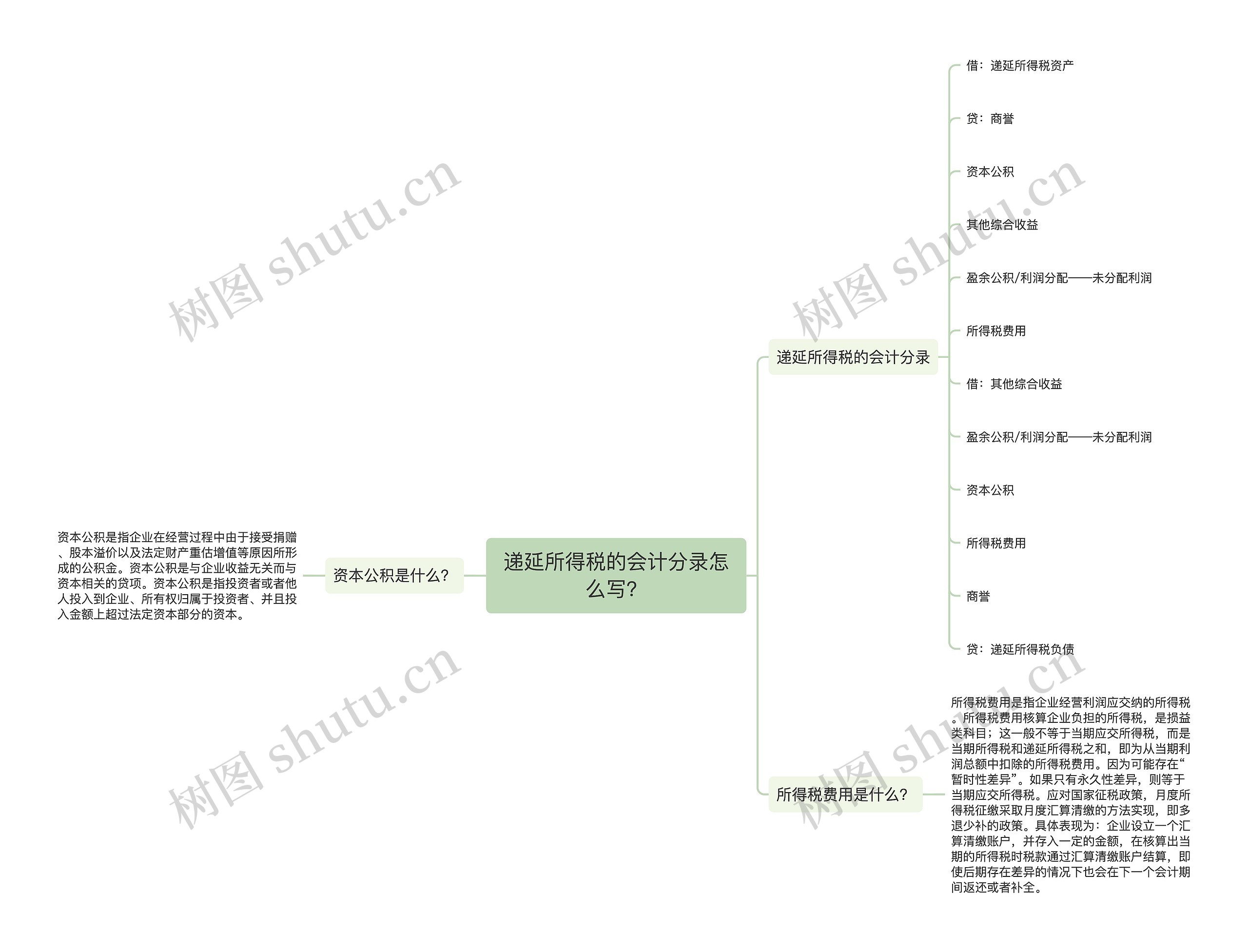 递延所得税的会计分录怎么写？