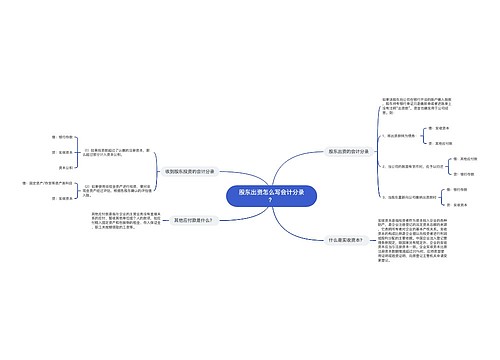 股东出资怎么写会计分录？思维导图