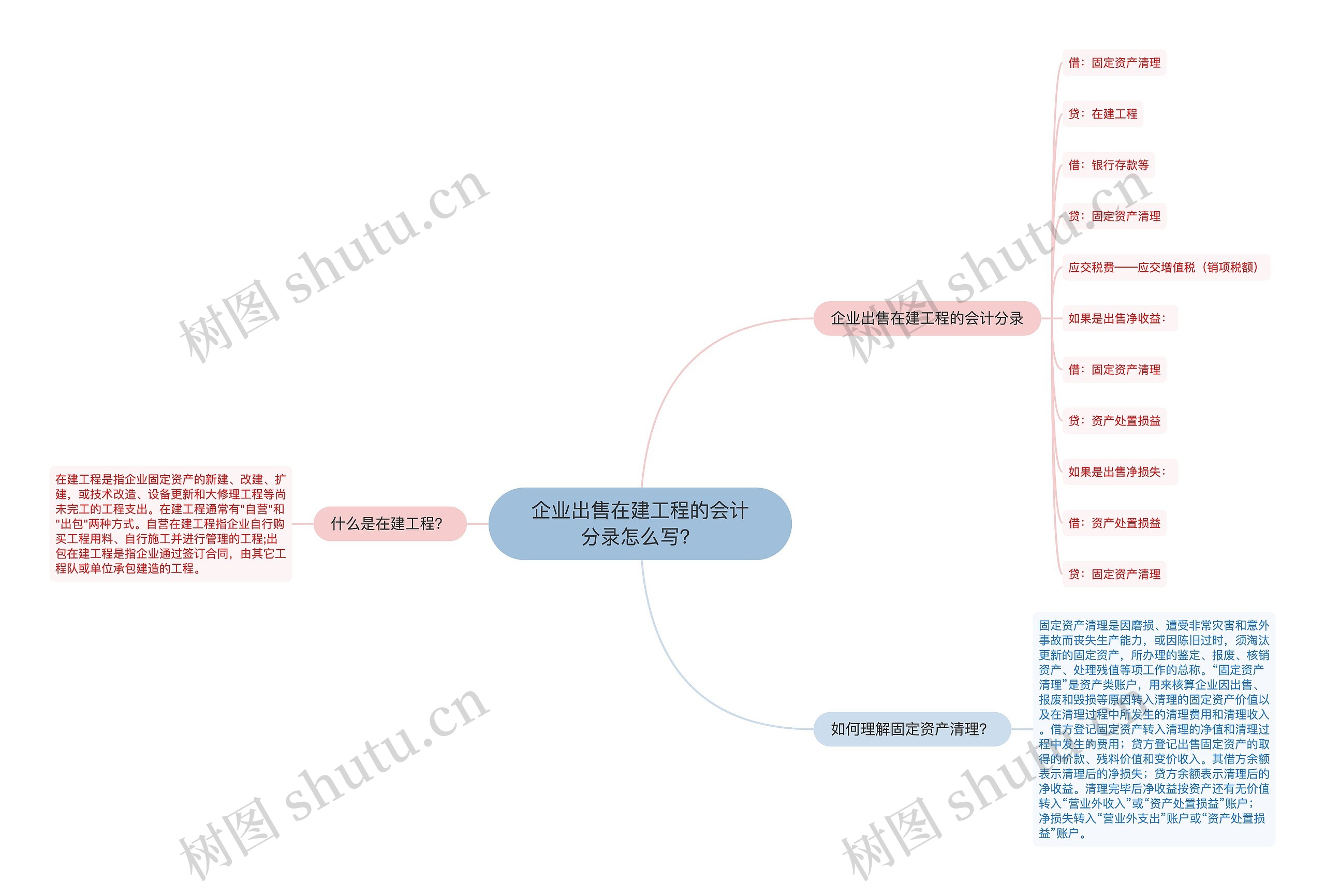 企业出售在建工程的会计分录怎么写？