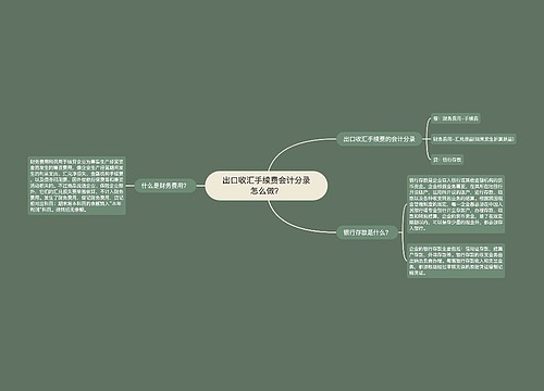 出口收汇手续费会计分录怎么做？