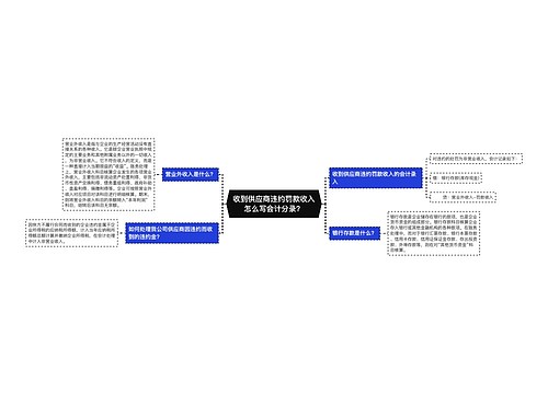 收到供应商违约罚款收入怎么写会计分录？思维导图