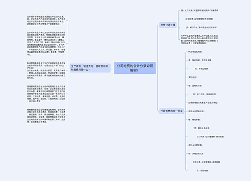 公司电费的会计分录如何编制？思维导图