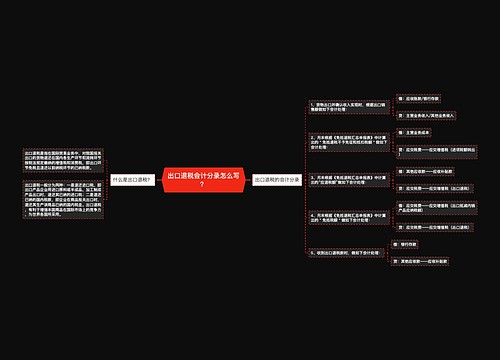 出口退税会计分录怎么写？思维导图