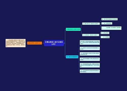 主营业务收入会计分录怎么写？思维导图