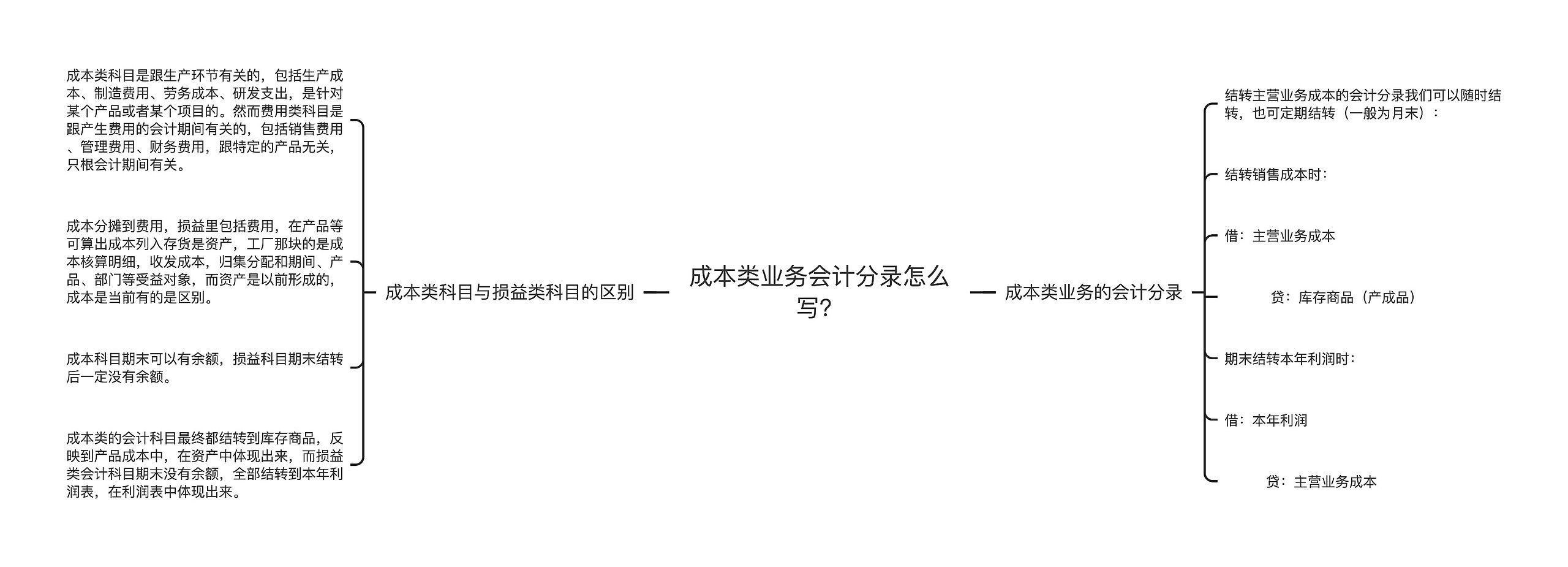 成本类业务会计分录怎么写？