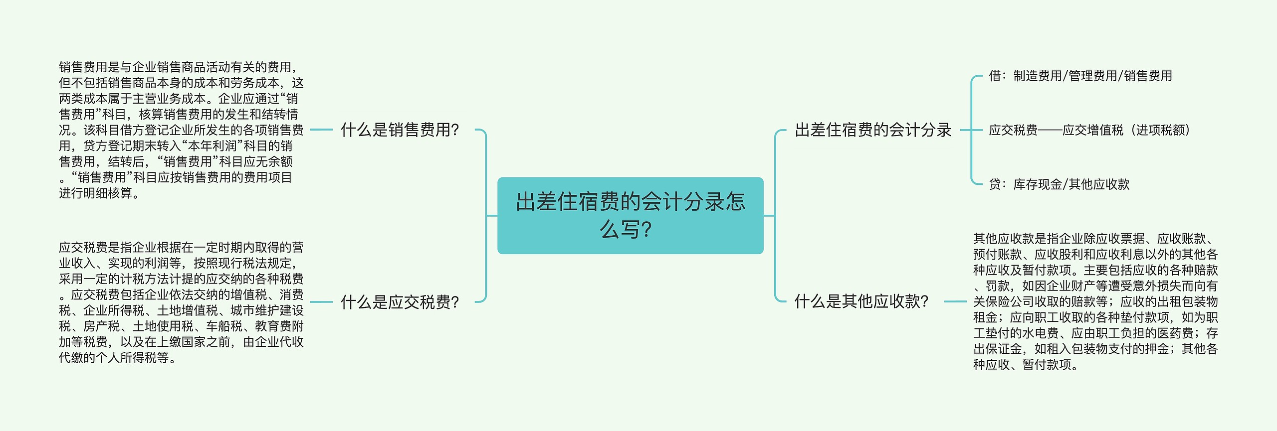 出差住宿费的会计分录怎么写？思维导图