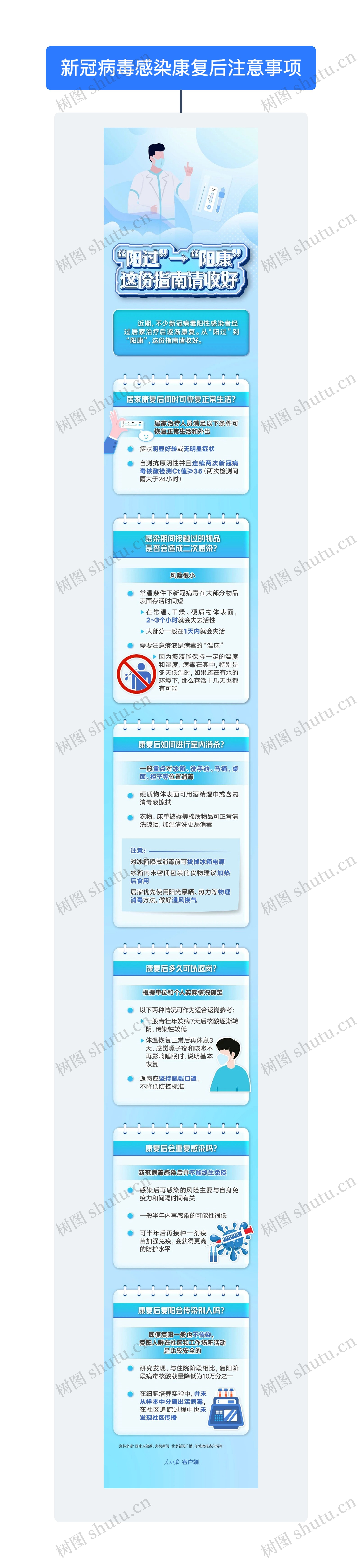 新冠病毒感染康复后注意事项