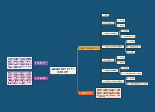 收到政府专项资金的会计分录怎么做?思维导图