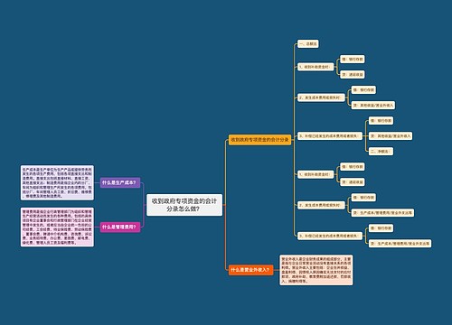 收到政府专项资金的会计分录怎么做？思维导图
