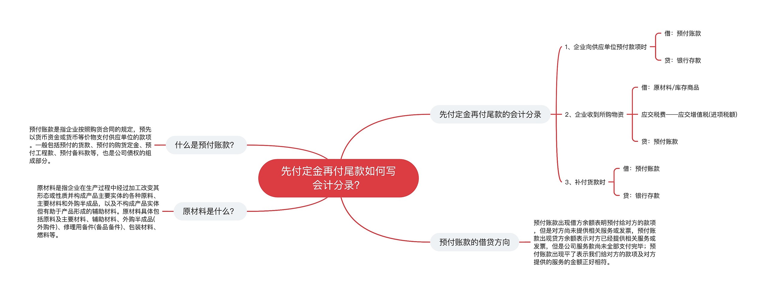 先付定金再付尾款如何写会计分录？