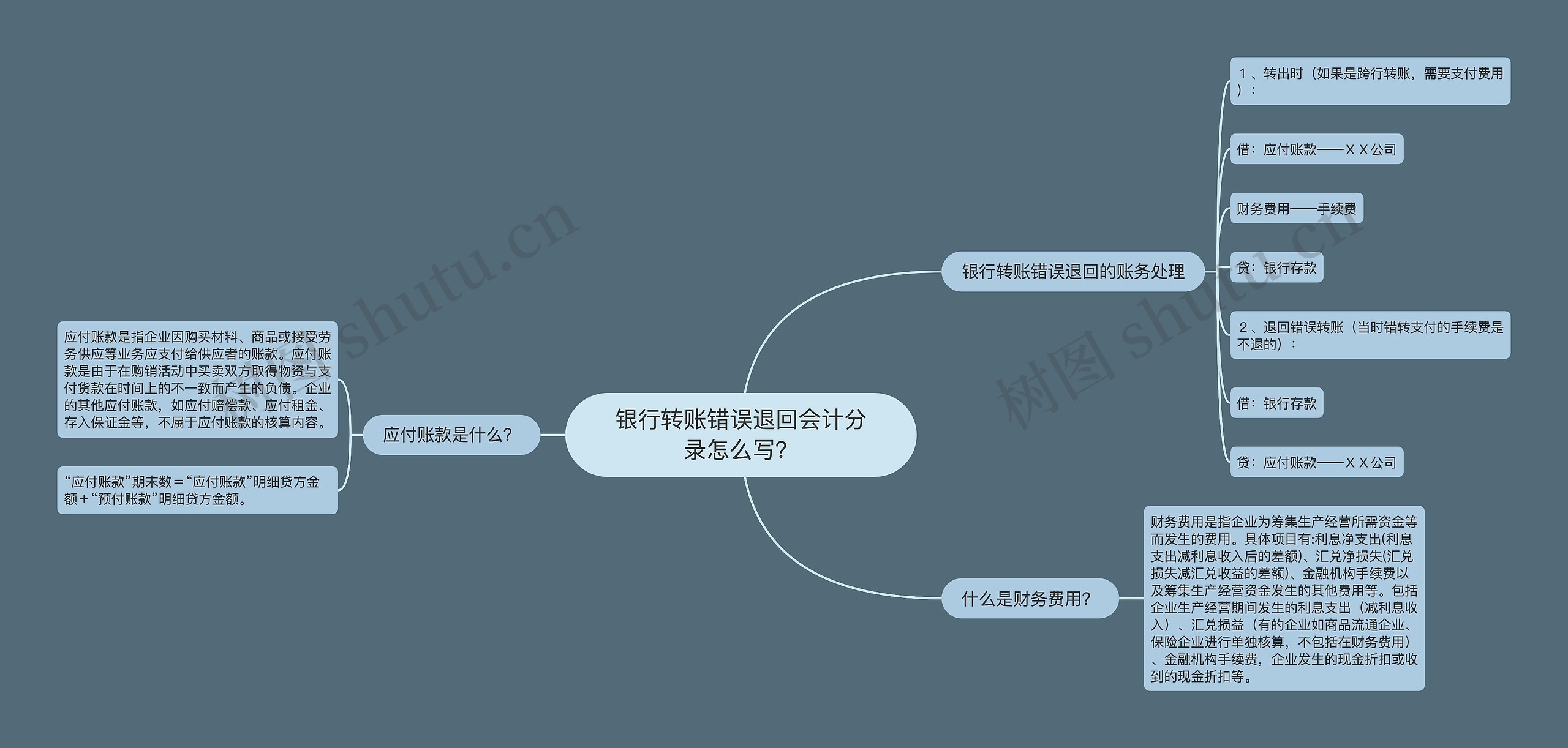 银行转账错误退回会计分录怎么写？