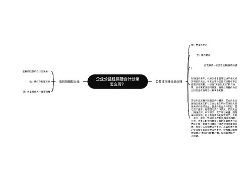 企业公益性捐赠会计分录怎么写？思维导图