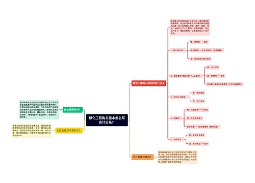 绿化工程购买苗木怎么写会计分录？思维导图