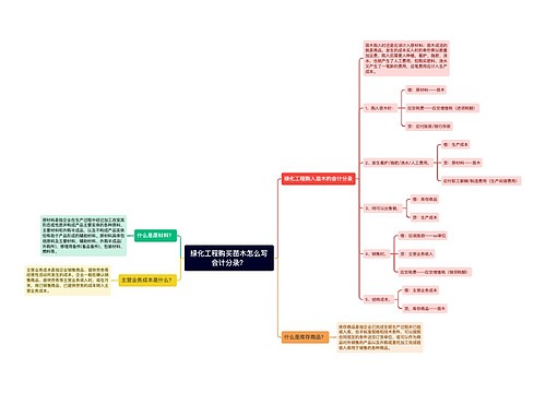 绿化工程购买苗木怎么写会计分录?思维导图