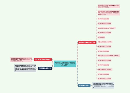 所得税汇算清缴会计分录怎么写？