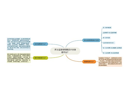 未认证进项税额会计分录是什么？