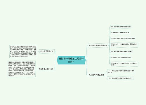 无形资产清理怎么写会计分录？