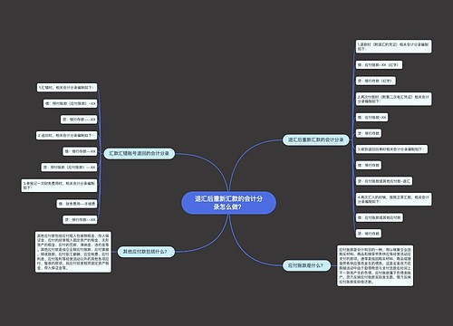 退汇后重新汇款的会计分录怎么做？