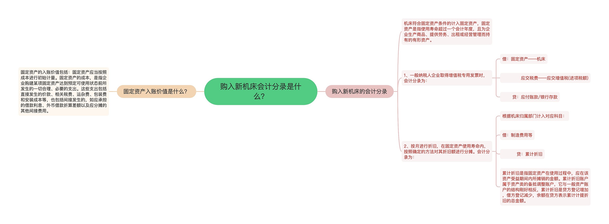 购入新机床会计分录是什么？