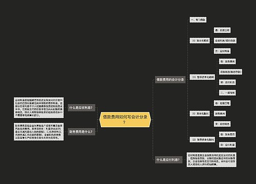 借款费用如何写会计分录？思维导图