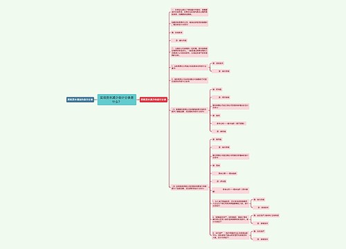 实收资本减少会计分录是什么？思维导图