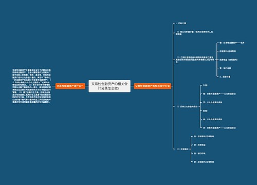 交易性金融资产的相关会计分录怎么做？