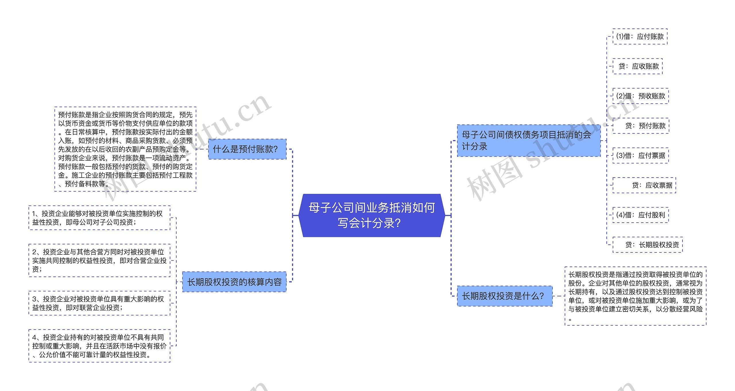 母子公司间业务抵消如何写会计分录？