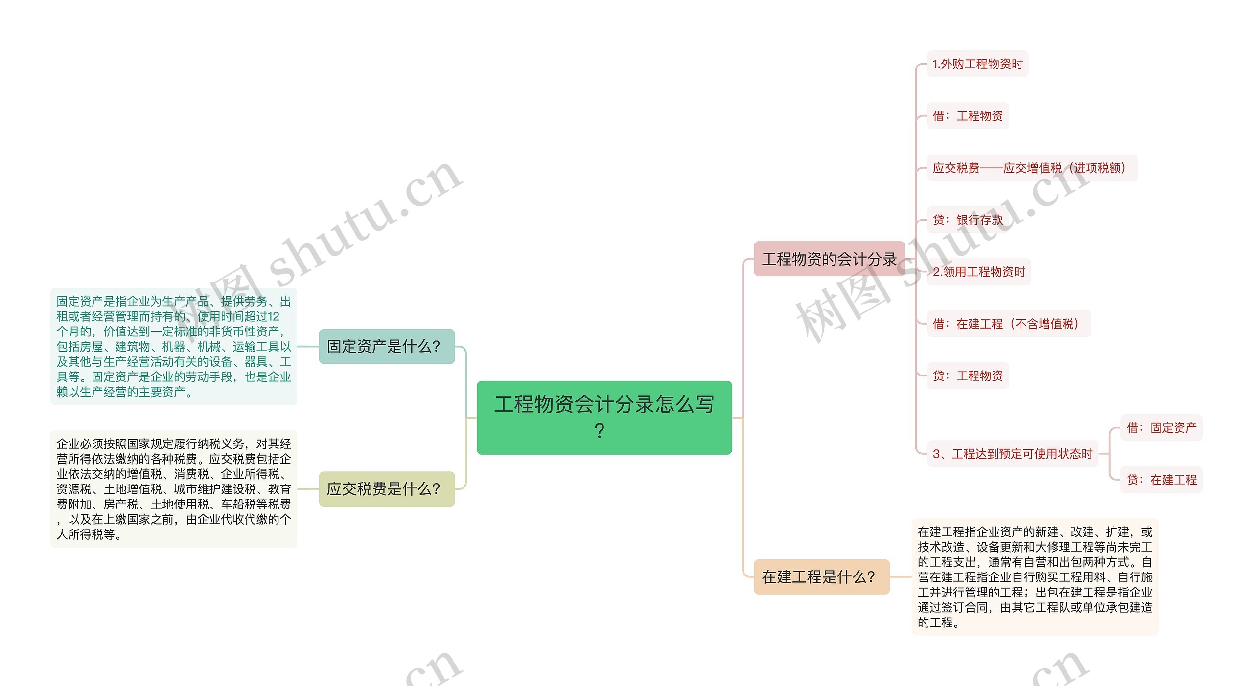 工程物资会计分录怎么写？