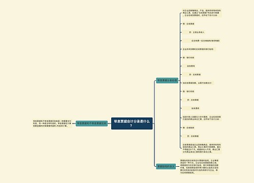 带息票据会计分录是什么？思维导图