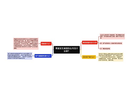 商誉发生减值怎么写会计分录？