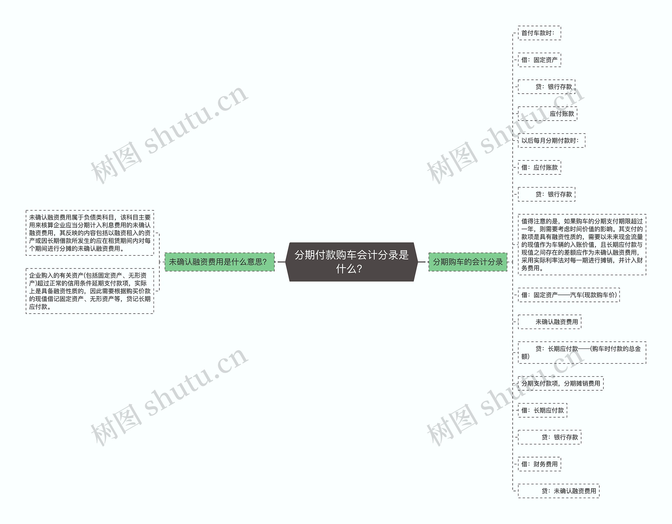 分期付款购车会计分录是什么？